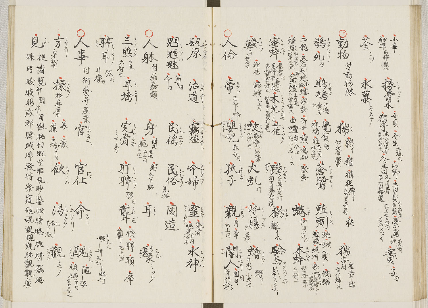 色葉字類抄・研究並びに索引・本文索引編/平安時代の古辞書-